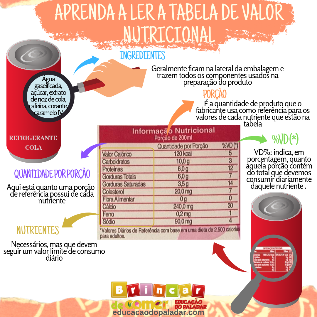 Como ler rótulos de alimentos