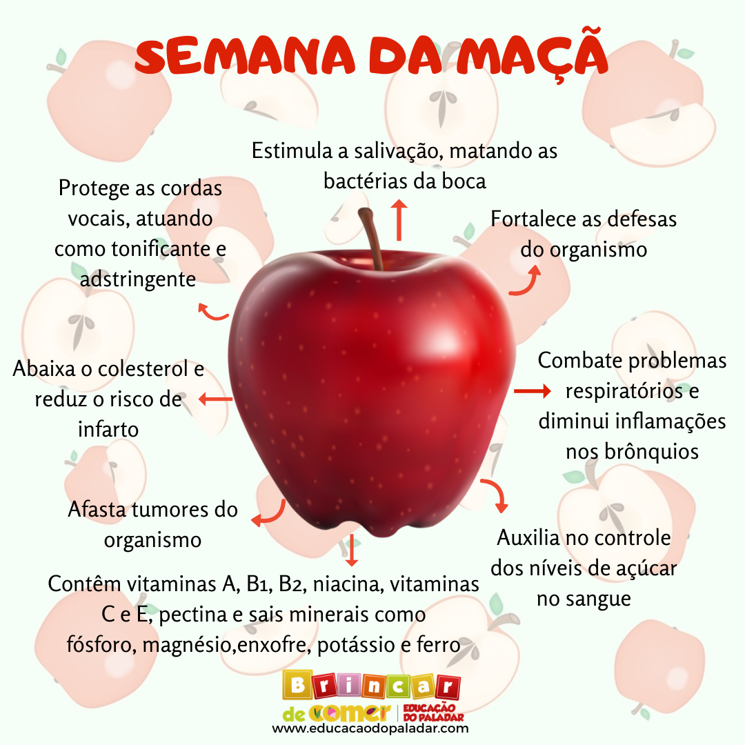 Benefícios da maçã