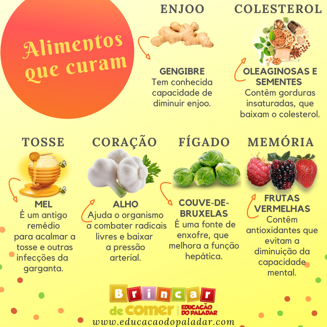 Alimentos curam